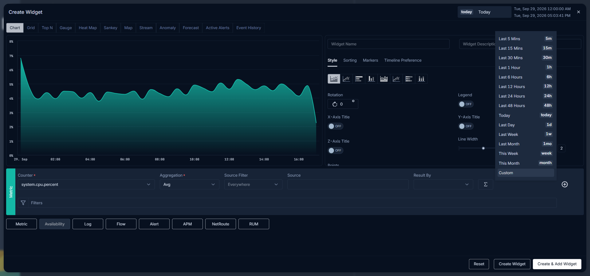 Chart widget styling panel showing chart type, legend, axis, and granularity options